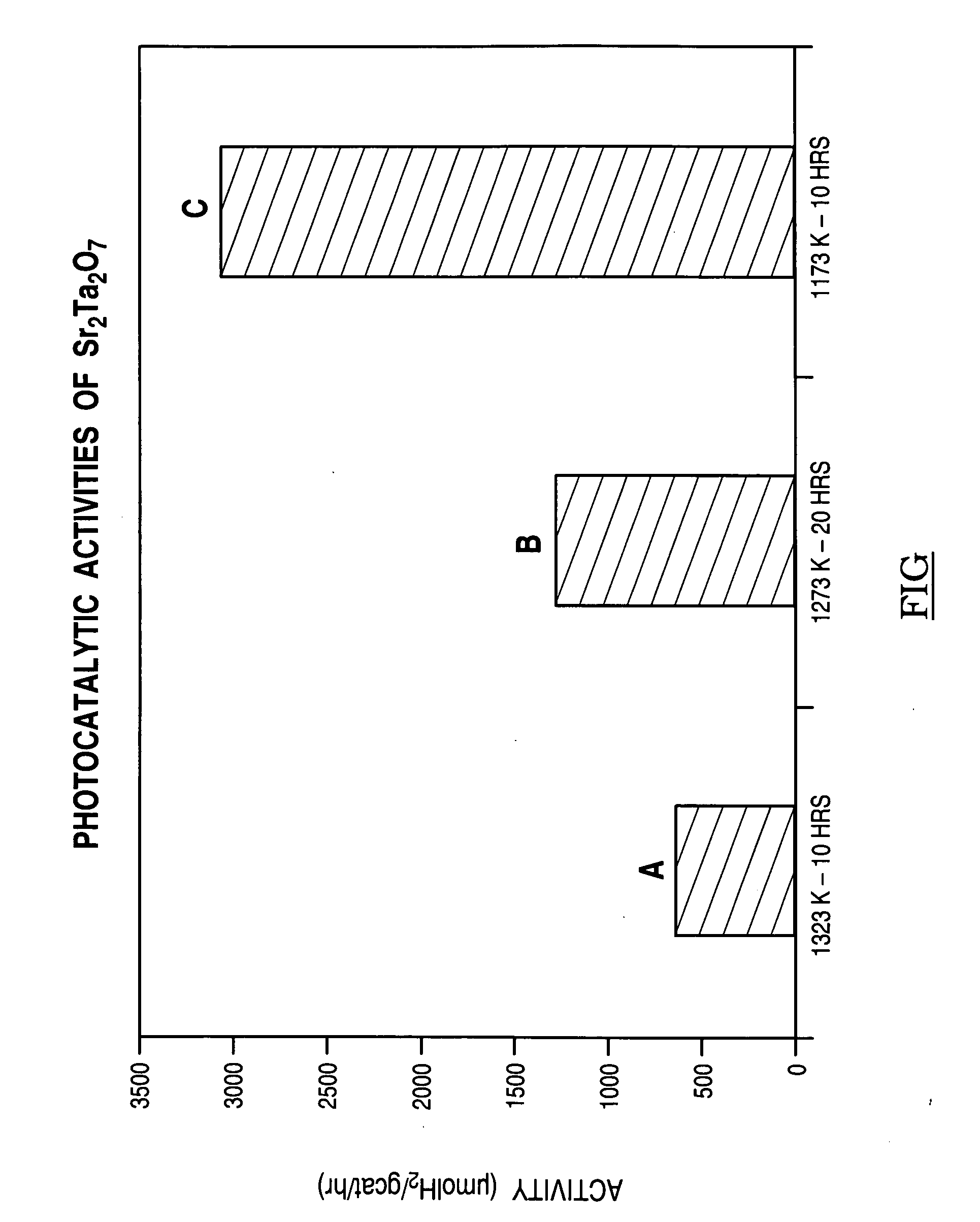 Grinding method and product