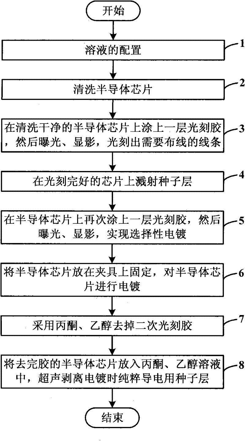 Gold-iron alloy interconnection wire and manufacturing method thereof
