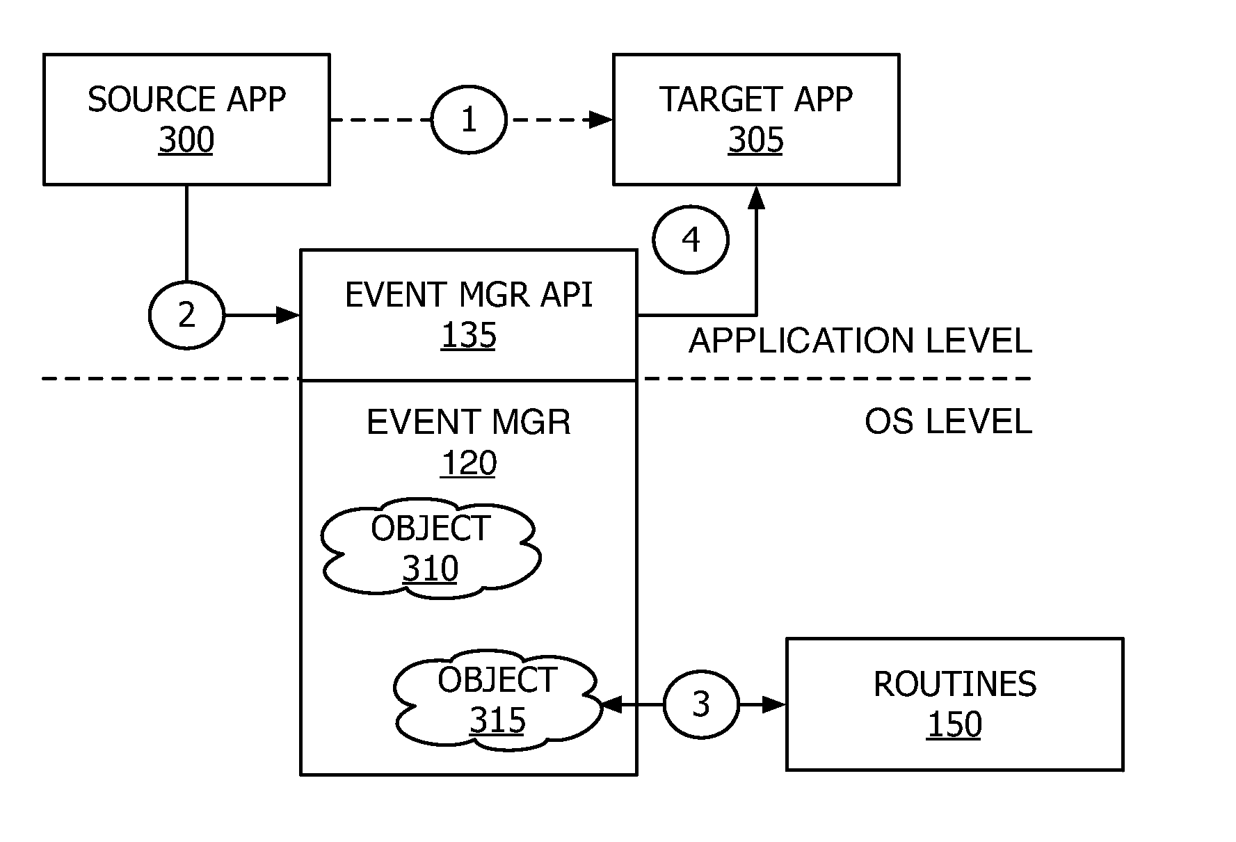 Typed-Data Translation for Platform Independence