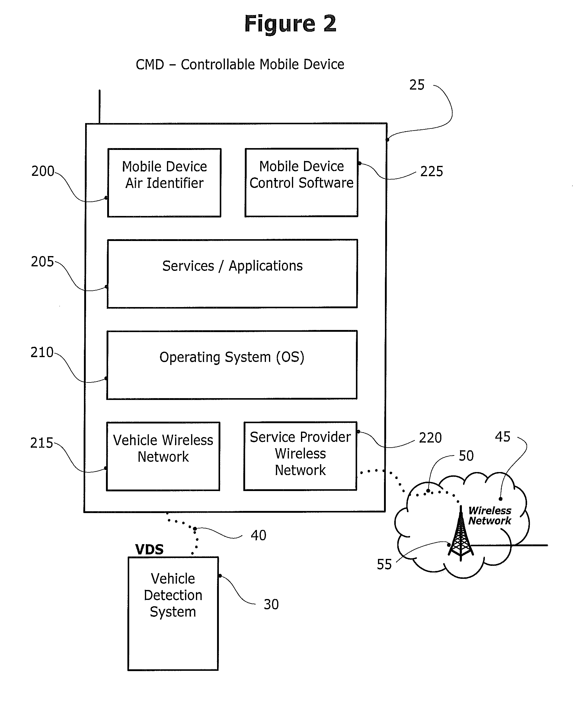 Method and system for controlling a mobile communication device in a moving vehicle