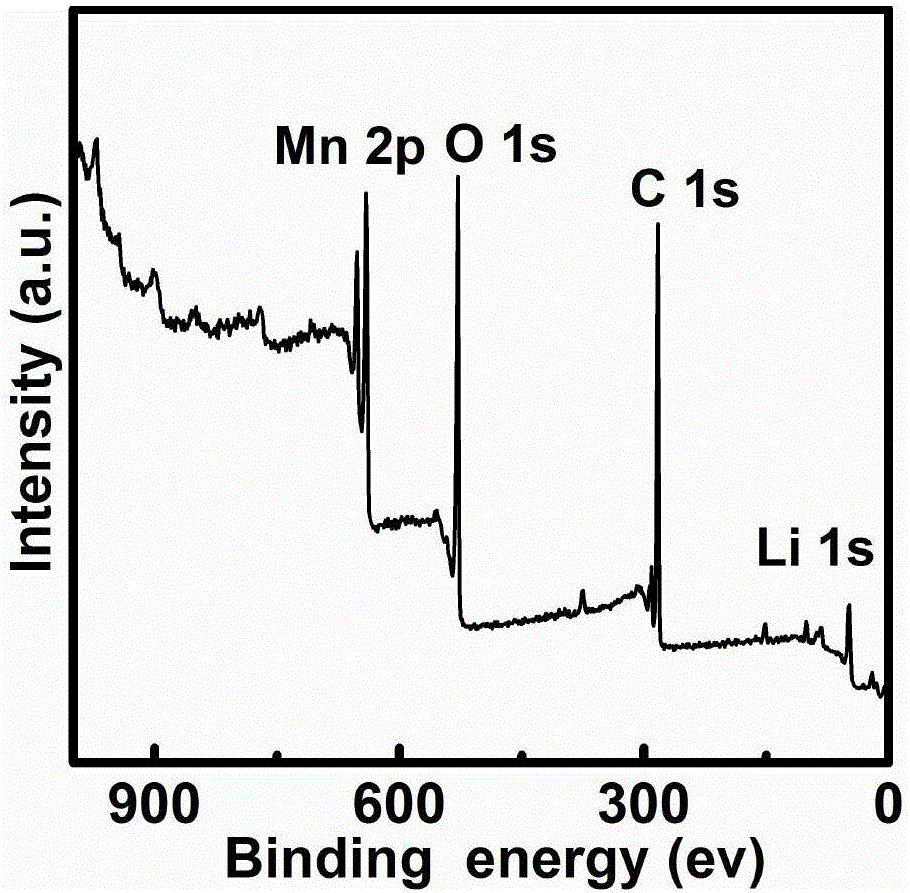 Preparation of C-coated LiMn2O4 nanowire with high-temperature solid-state method