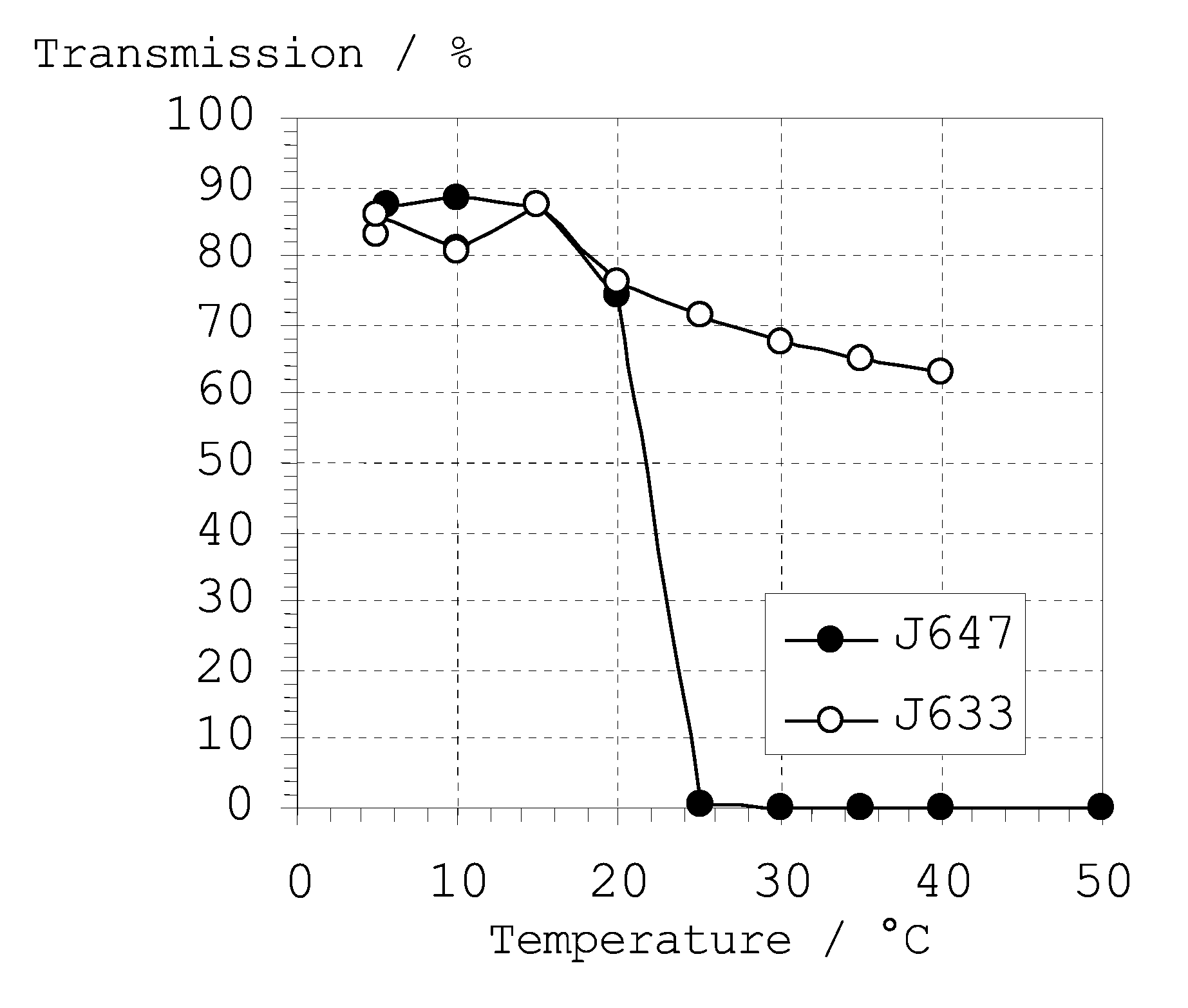 Method for producing a foaming agent