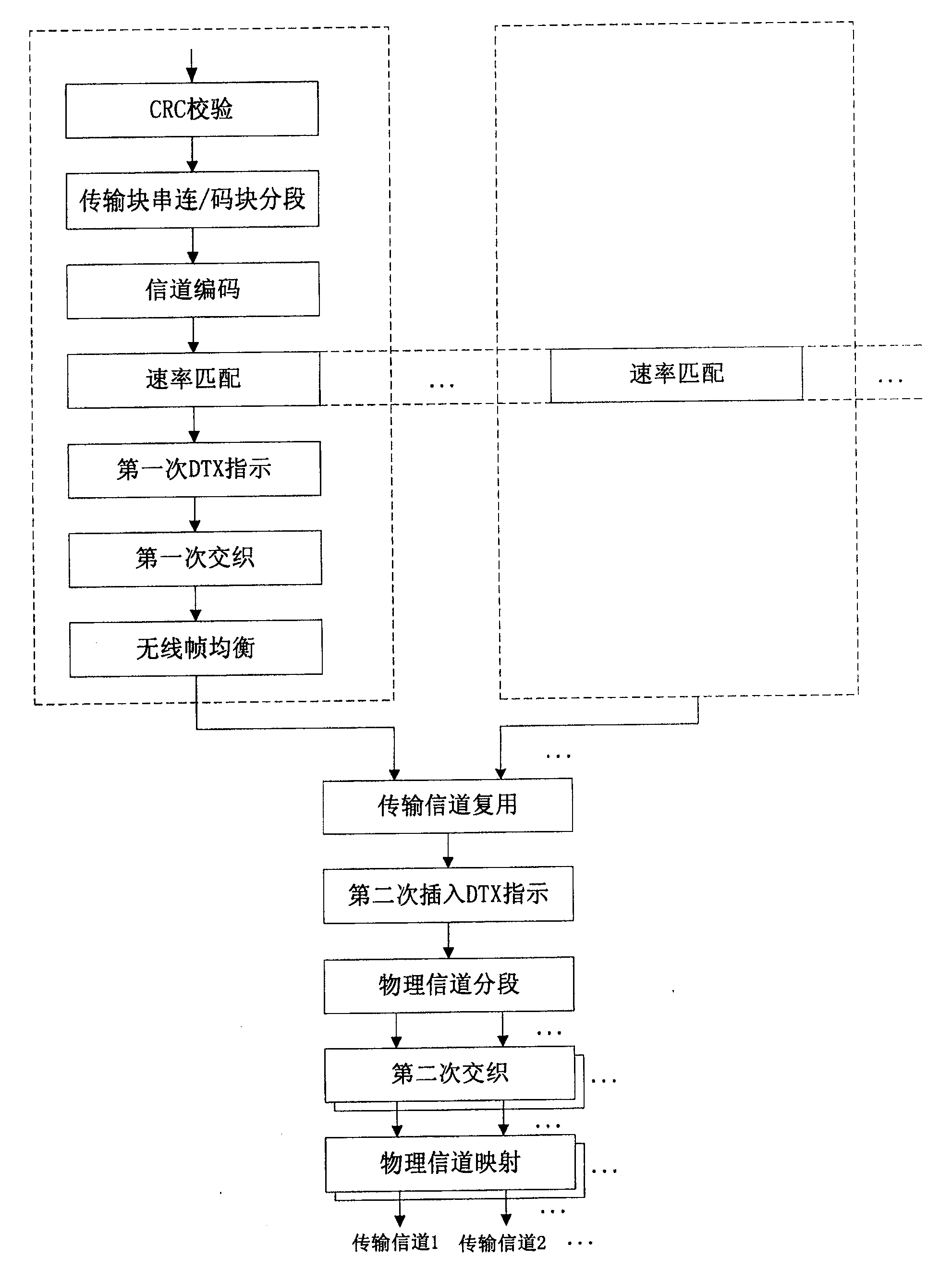 Interleaving method for reducing interference by synchronous channel signal