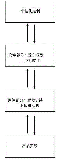 Printing process for personalized cake