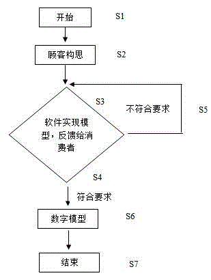 Printing process for personalized cake