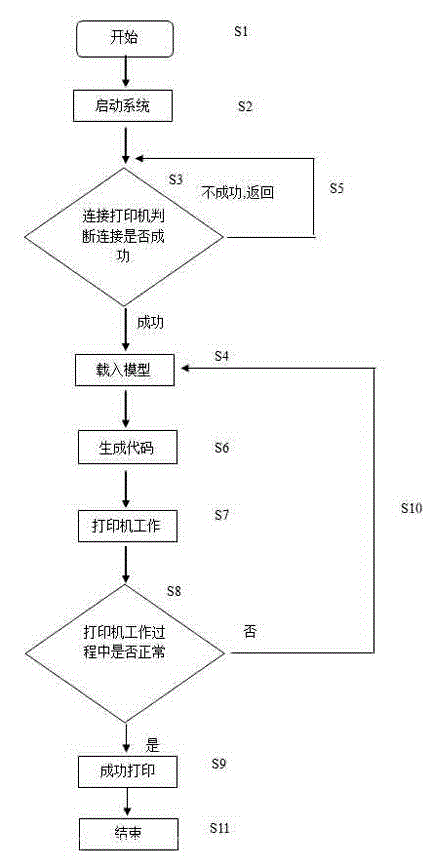 Printing process for personalized cake