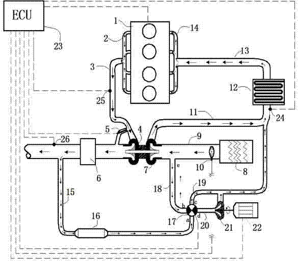 Engine intake and exhaust control system and method