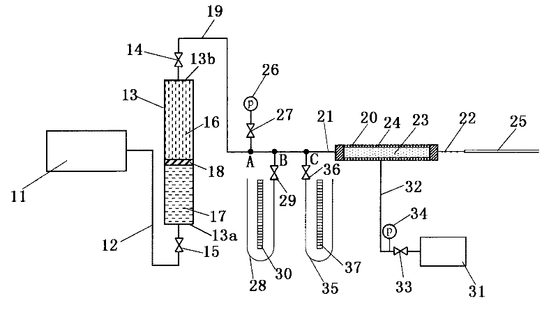 Measuring system and method of low-speed non-linear seepage parameters