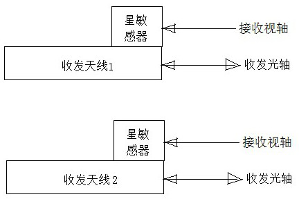 Multi-optical axis parallel calibration method for ground laser terminal based on star sensor