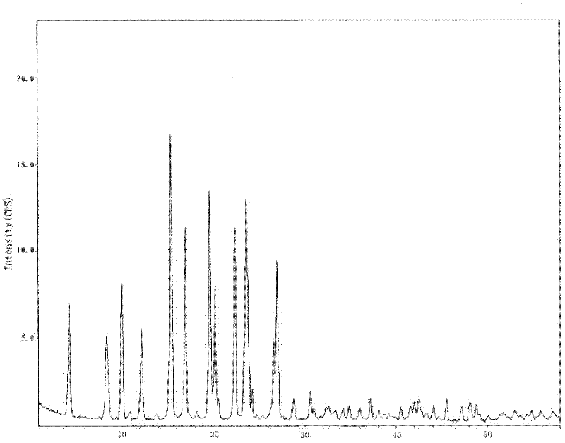Novel oral solid medicinal composition and preparation method thereof