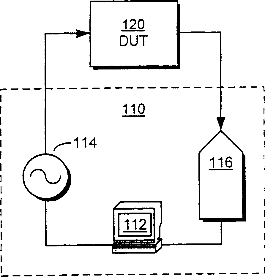 Low leakage technique for determining power spectra of non-coherently sampled data