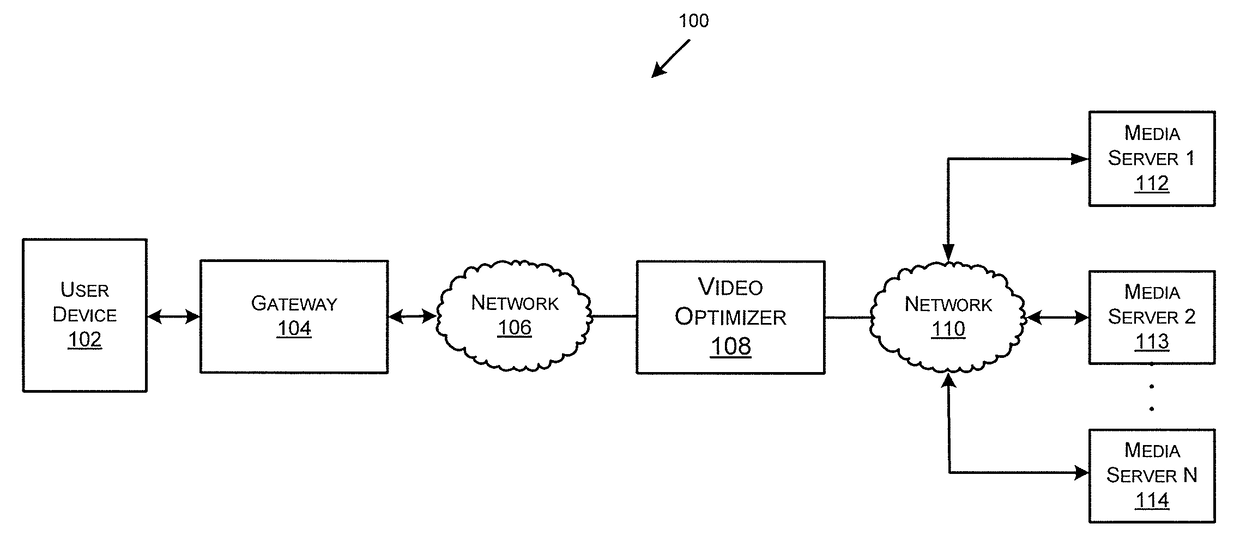 Framework for quality-aware video optimization