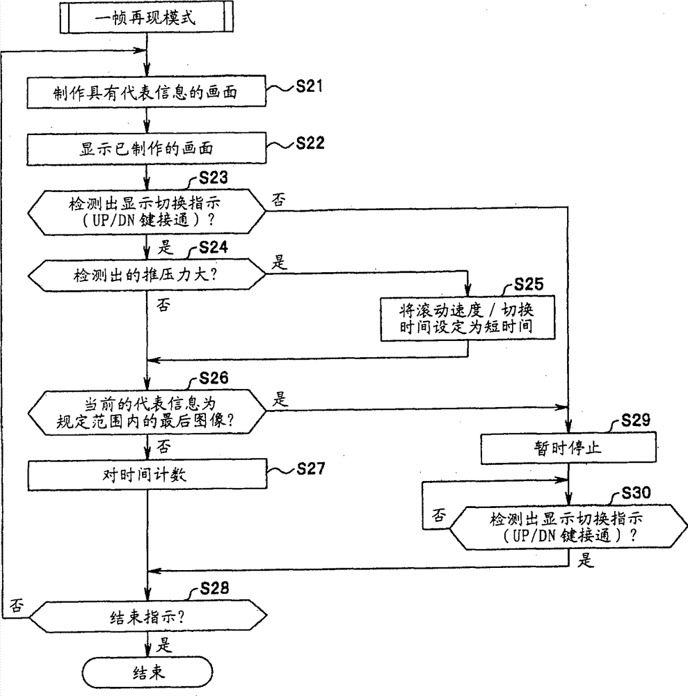 Display control apparatus, camera and display control method