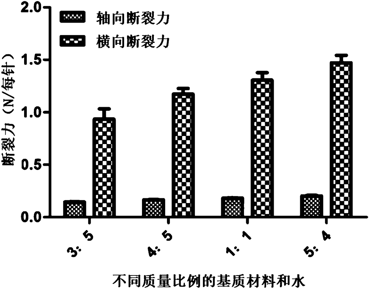 Chinese cobratoxin loaded soluble microneedle preparation method