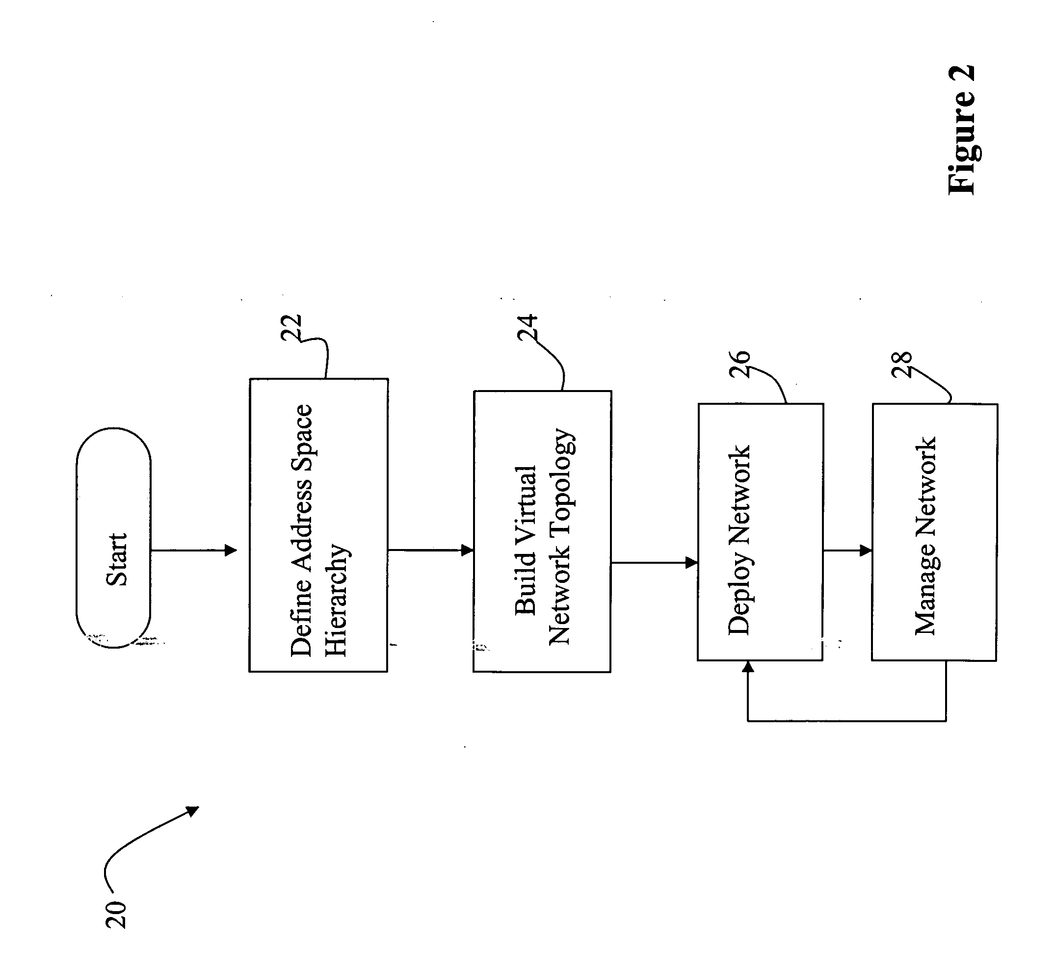 Dynamic hierarchical address resource management architecture, method and apparatus