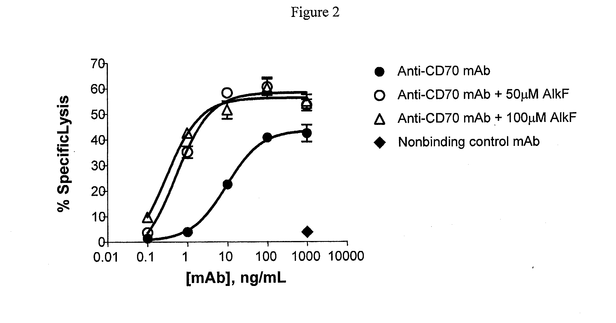 Methods and compositions for making antibodies and antibody derivatives with reduced core fucosylation