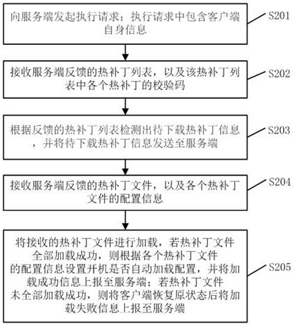 Hot patch application management method and device