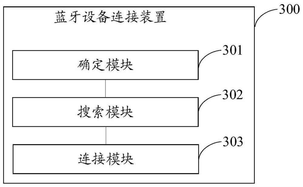 Bluetooth device connection method and apparatus and electronic device