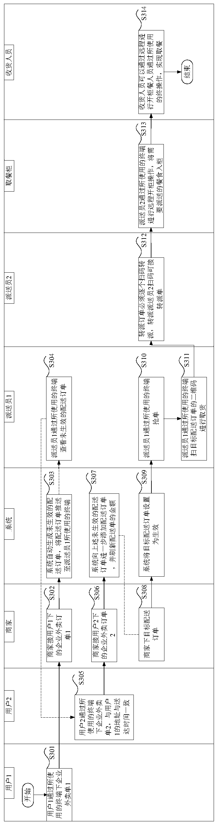 Object distribution method and device, storage medium and processor