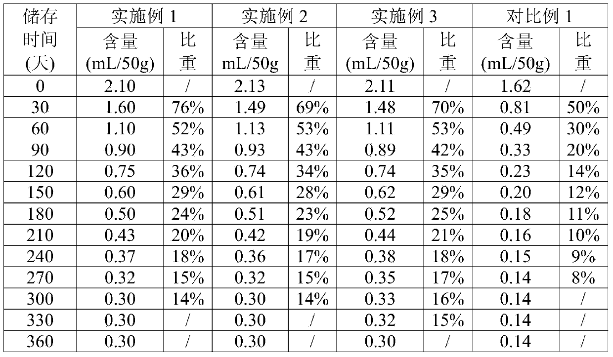 Preparation method for dried orange peel