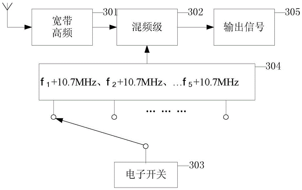 A firearm off-position alarm system and method