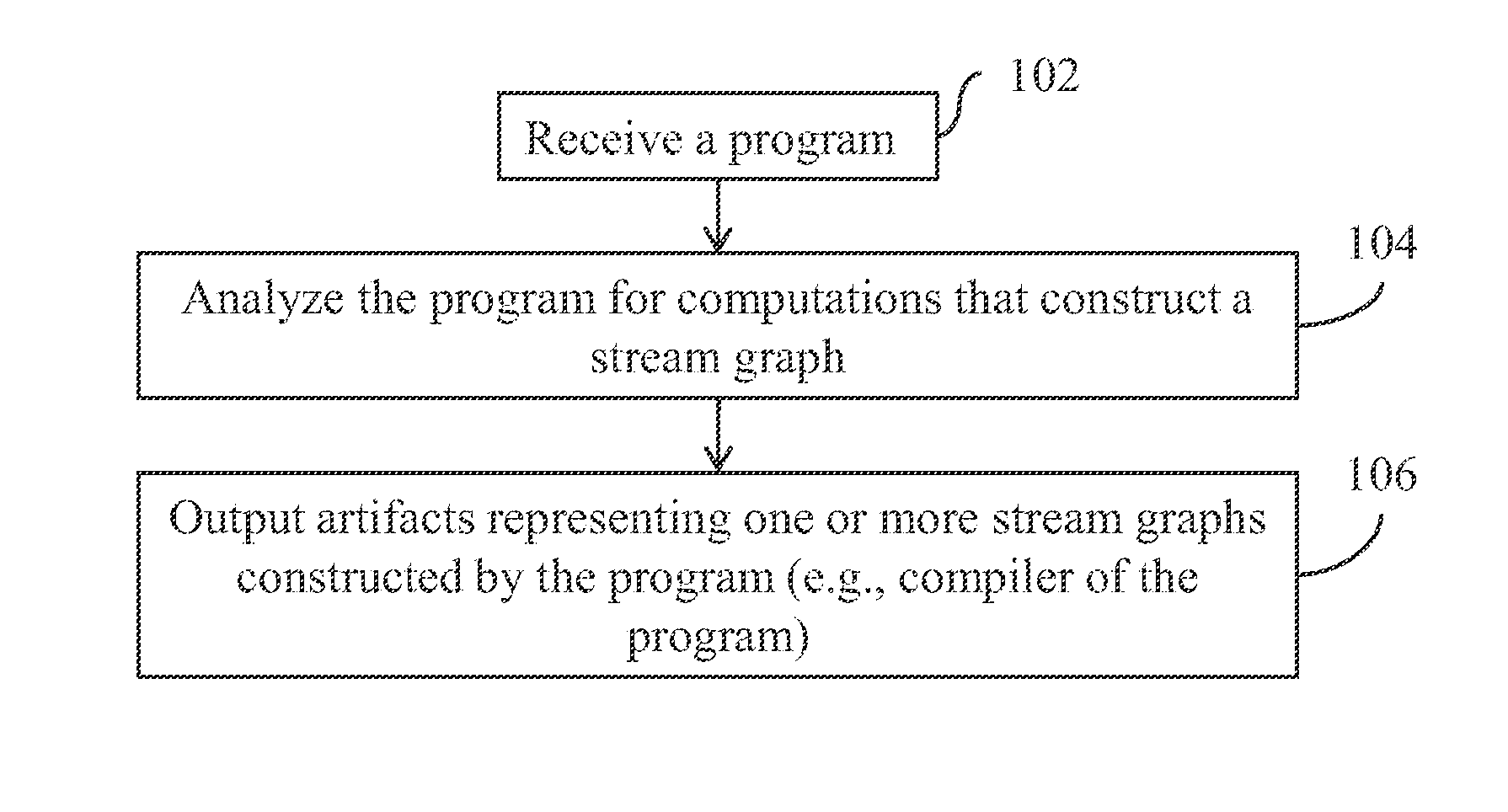 Extracting stream graph structure in a computer language by pre-executing a deterministic subset