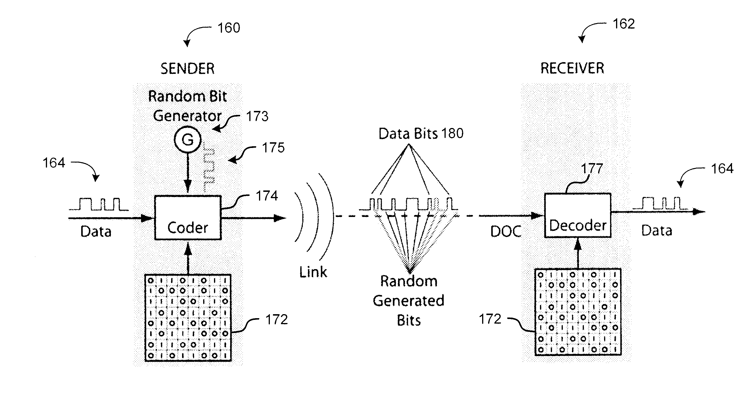 Chaotic cipher system and method for secure communication