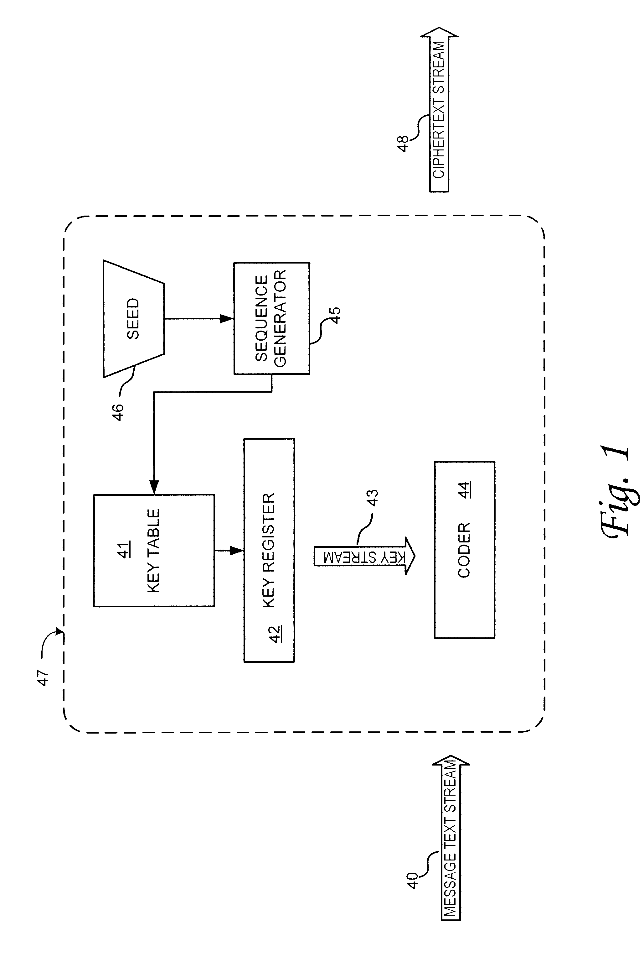 Chaotic cipher system and method for secure communication