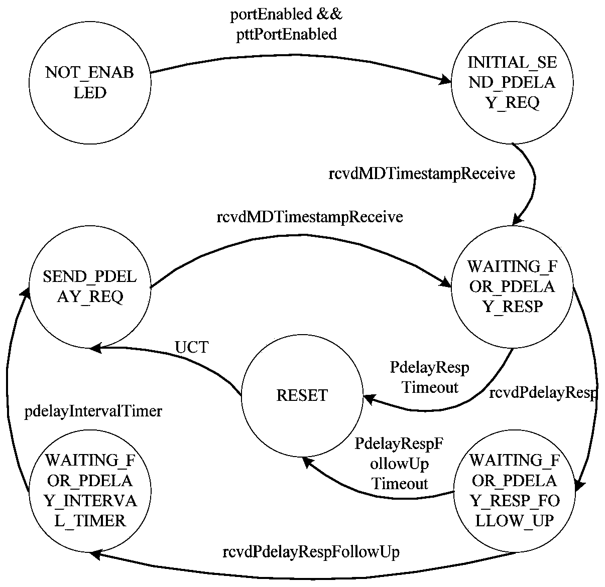 A network path delay measurement method and device and a time synchronization system