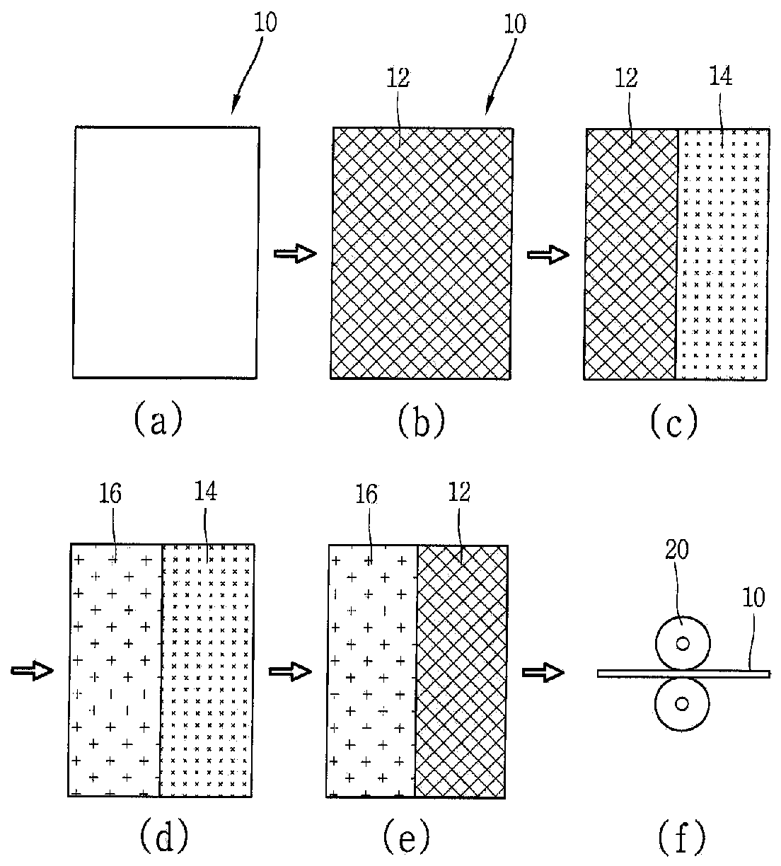 Panel with anti-fingerprint property and manufacturing method thereof