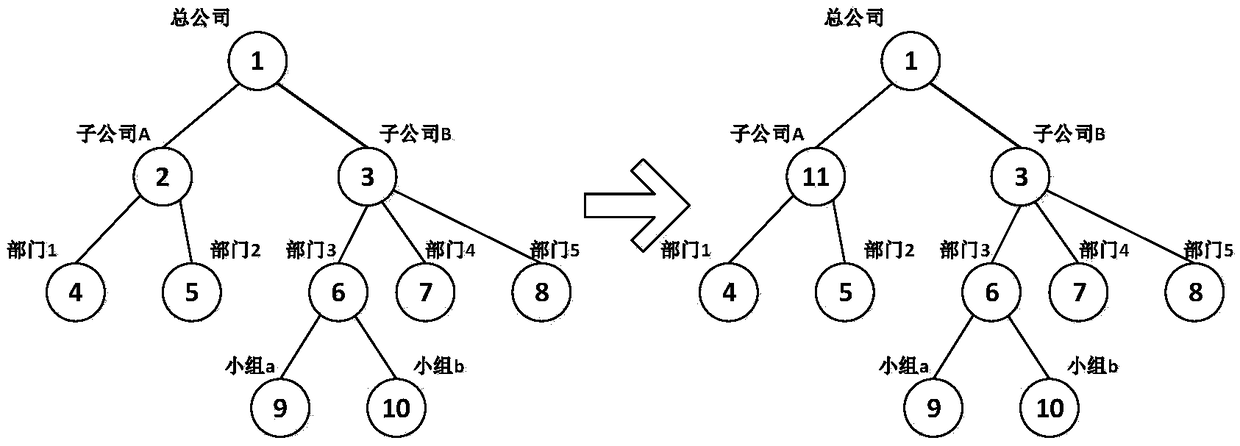 A tree structure basic data change recording method based on operator