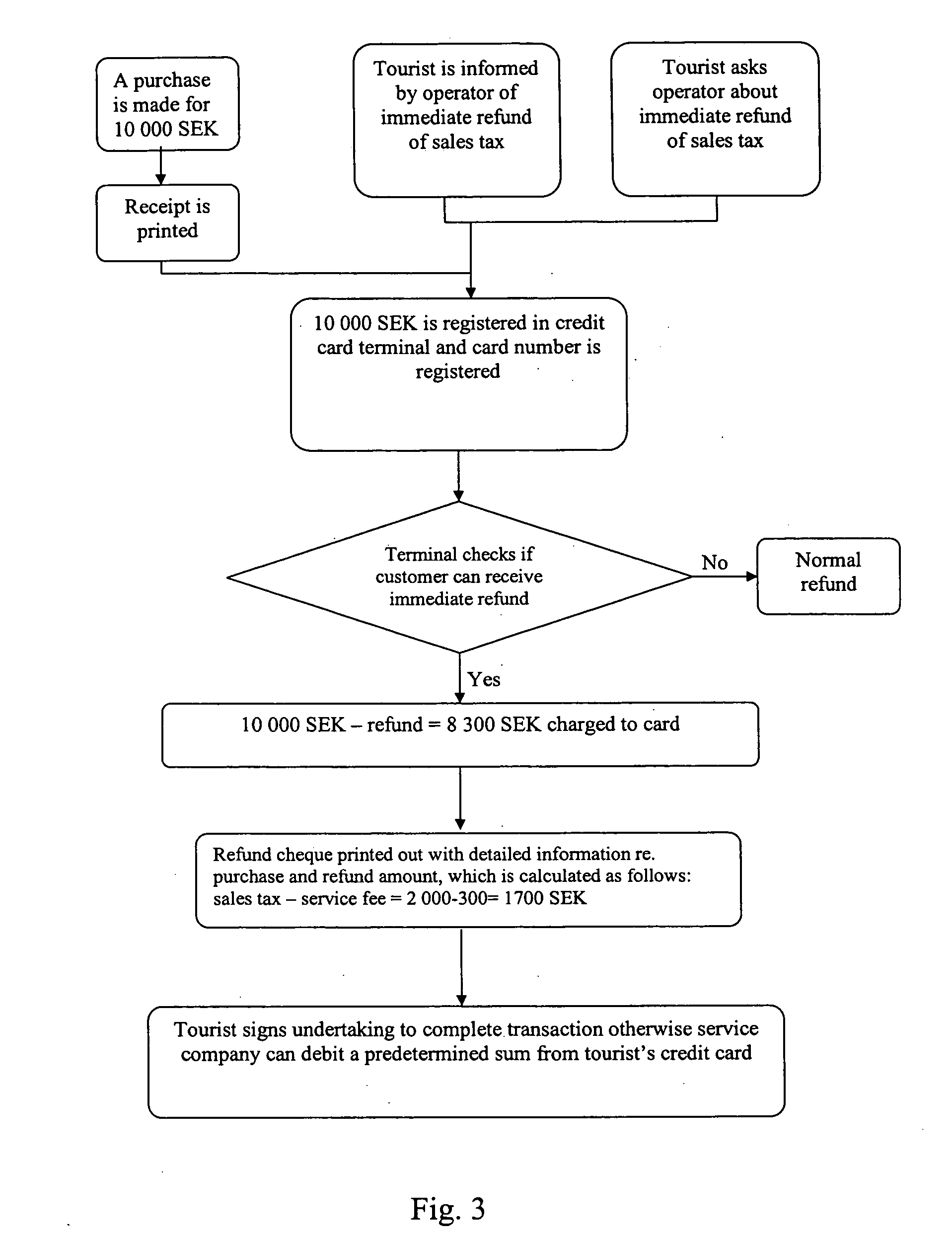 System for handling refunding of value-added tax