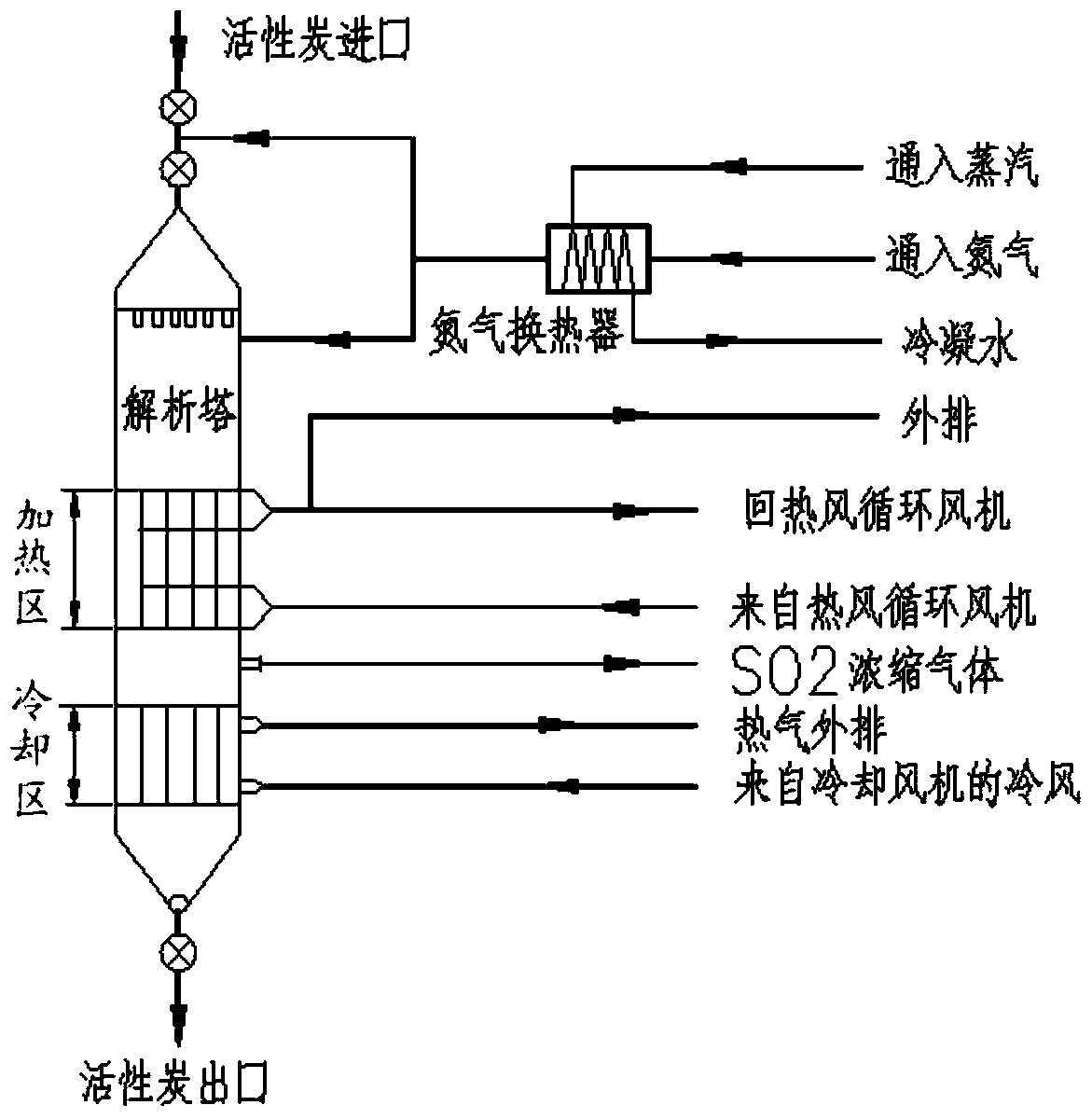 Flue gas desulfurization and denitrification method and device for flue gas temperature control using ammonia-containing wastewater