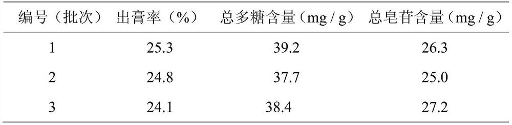 Traditional Chinese medicine for treating diabetes