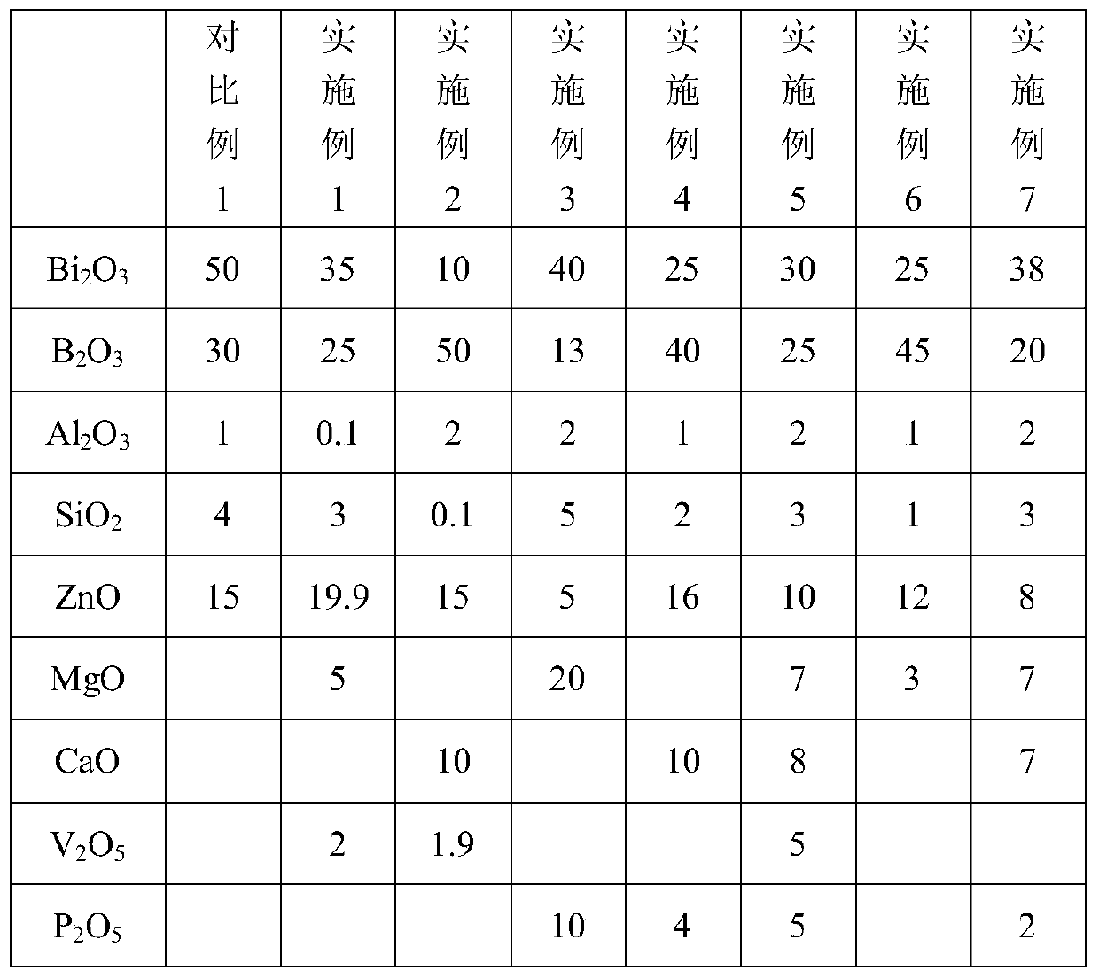 A kind of glass powder for high temperature resistant aluminum paste and preparation method thereof