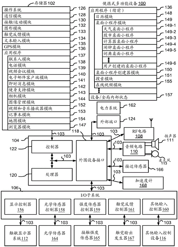 Device, method, and graphical user interface for sharing content from a respective application