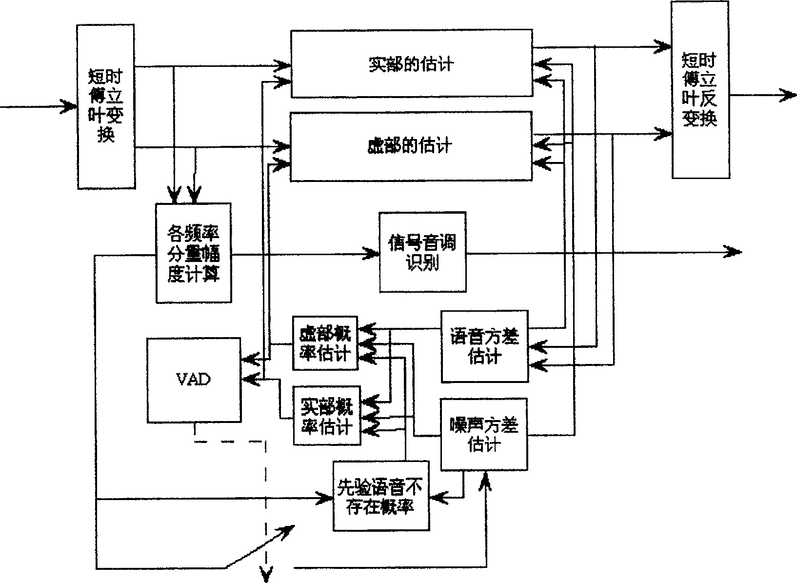 Method for realizing background noise suppressing based on multiple statistics model and minimum mean square error