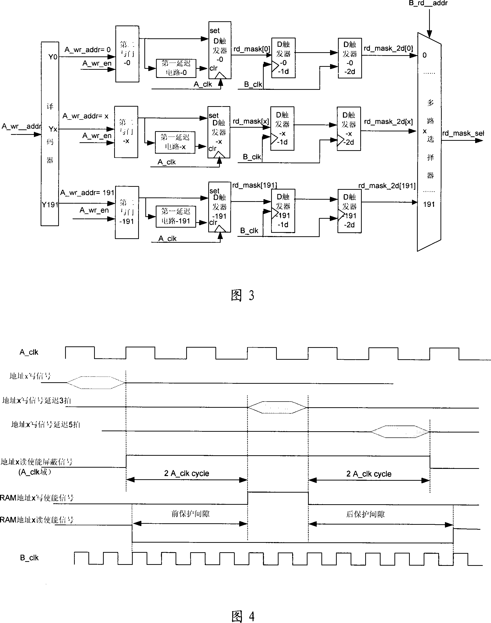 Read-write control circuit, method and apparatus for two-port RAM