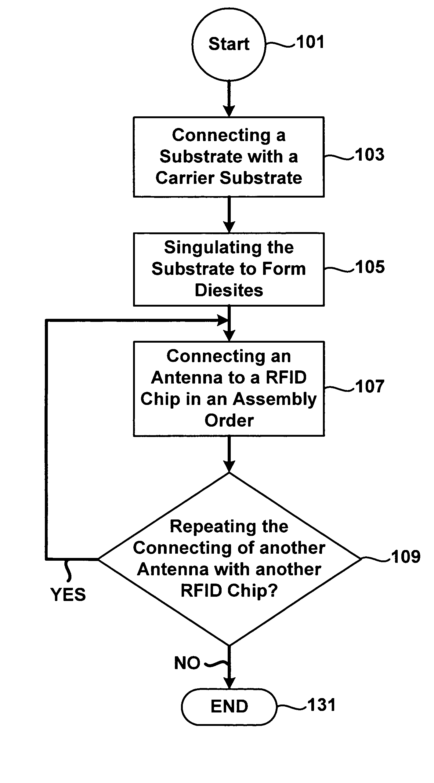 Method of fabricating a rat's nest RFID antenna
