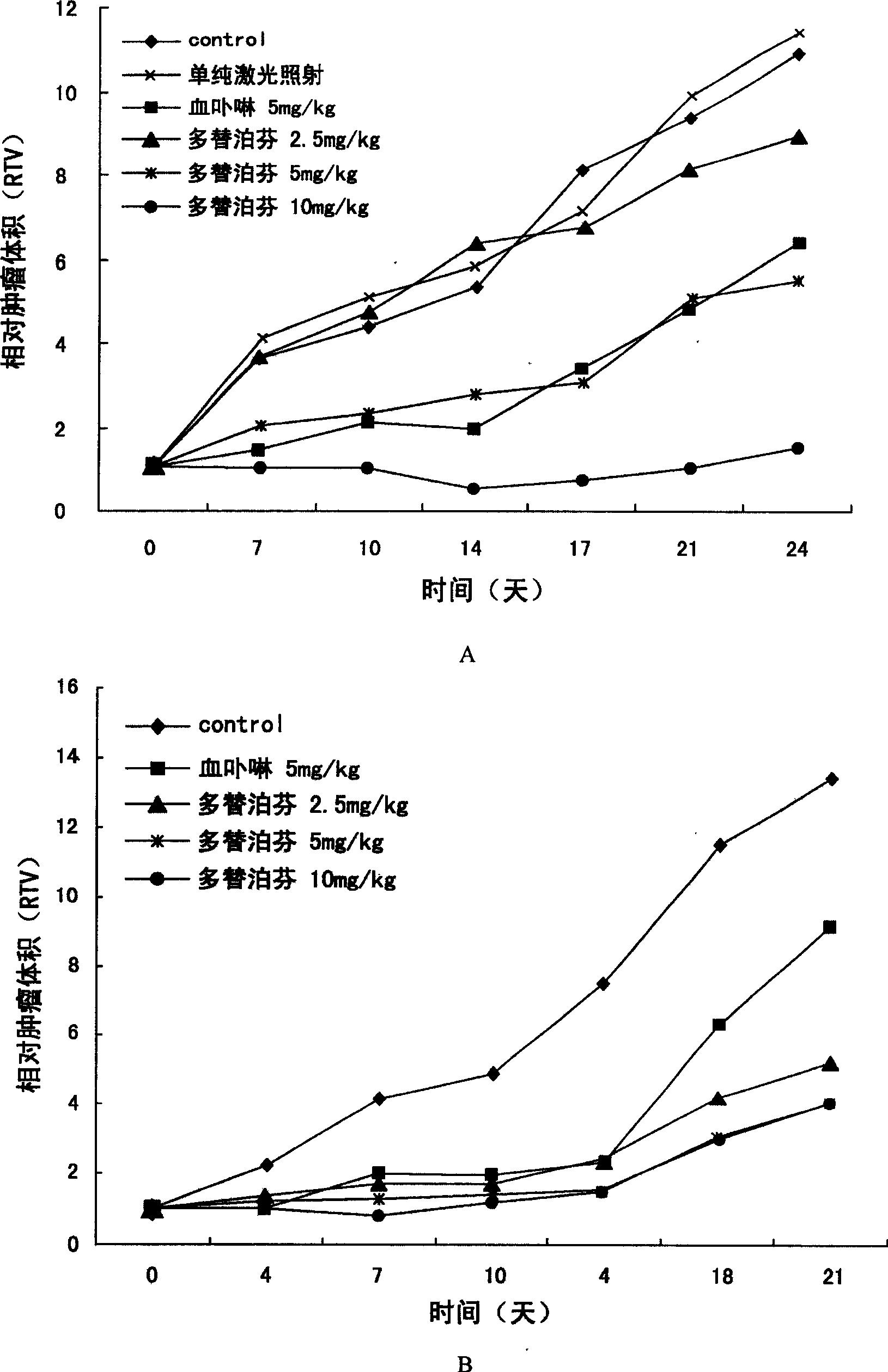 Use of deuteroporphyrin derivates