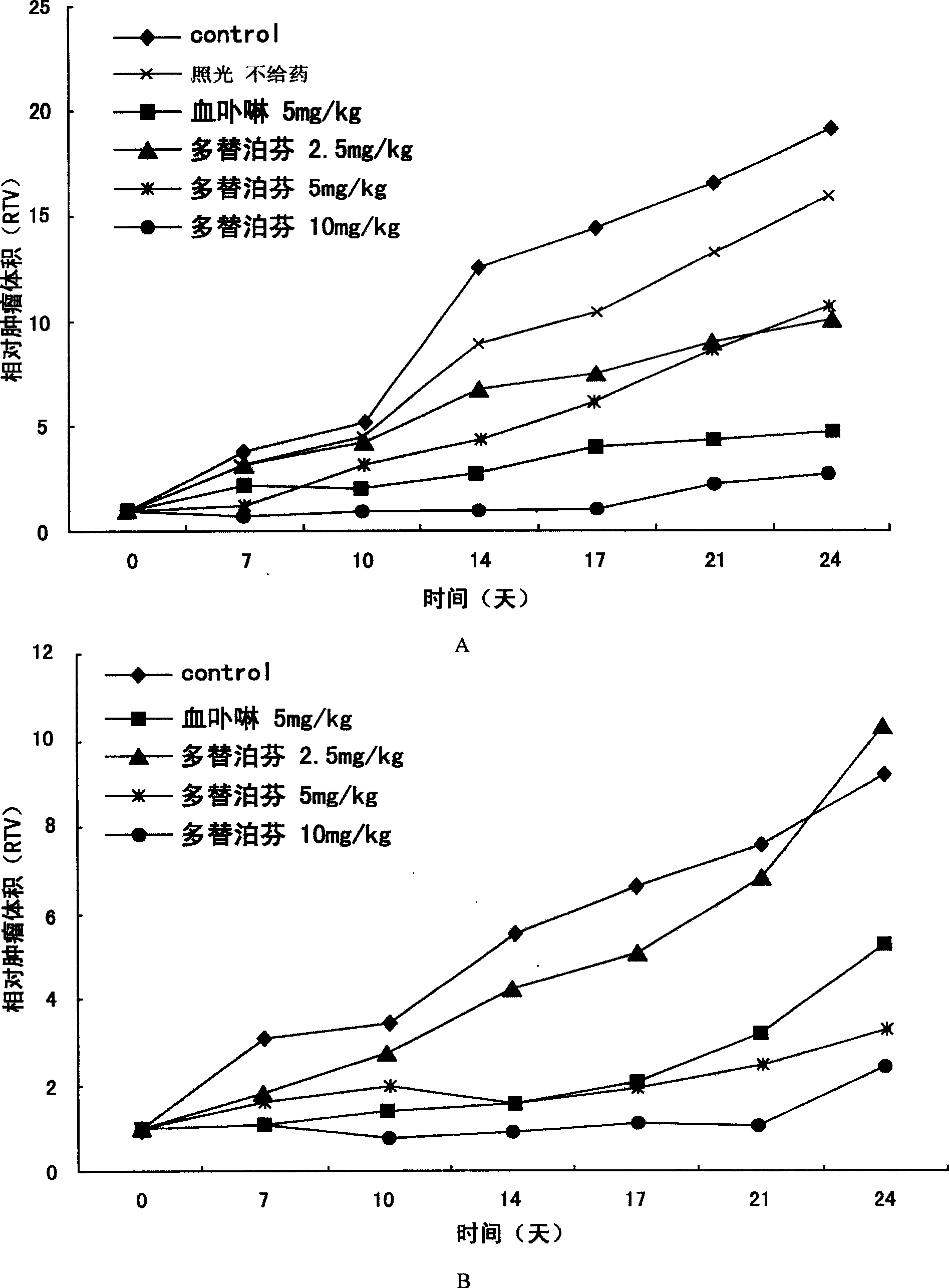 Use of deuteroporphyrin derivates