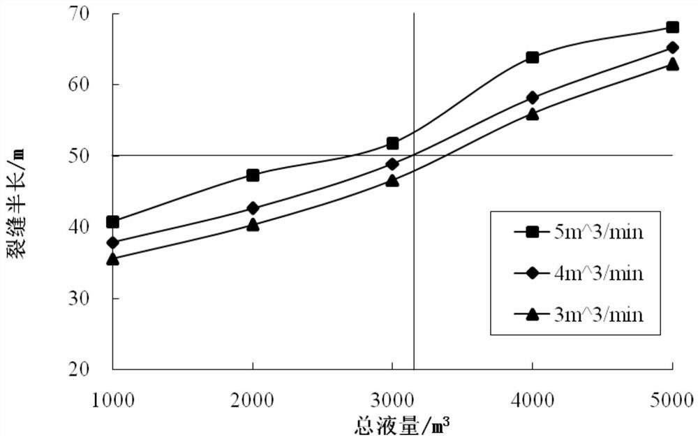 A method of fracturing and flooding to improve the recovery economic efficiency of thin poor reservoirs in old oilfields