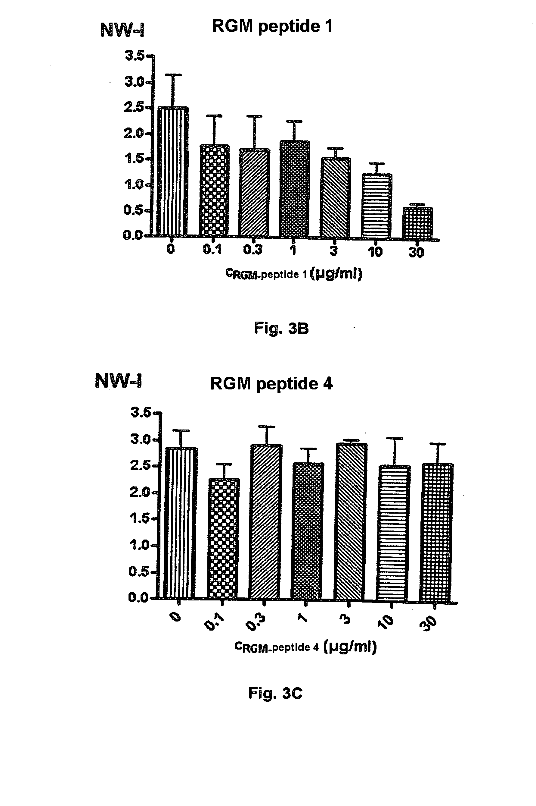 Binding Domains of Proteins of the Repulsive Guidance Molecule (RGM) Protein Family and Functional Fragments Thereof, and Their Use