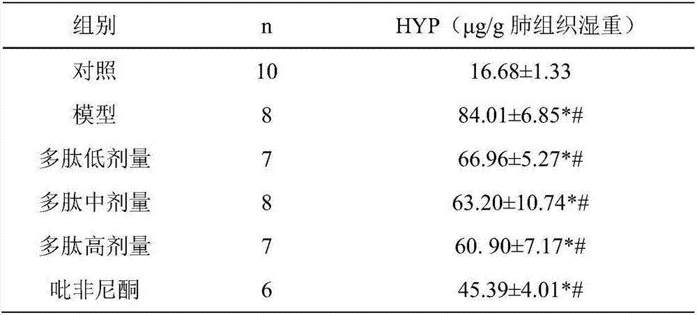 Application of eucheuma polypeptide in prevention and treatment of pulmonary fibrosis