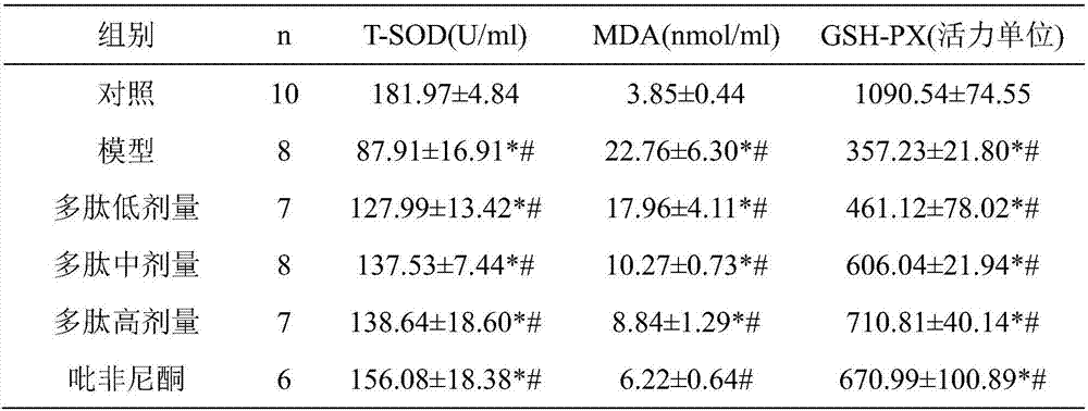 Application of eucheuma polypeptide in prevention and treatment of pulmonary fibrosis