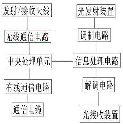 Communication device for building automatic delivery system trolleys