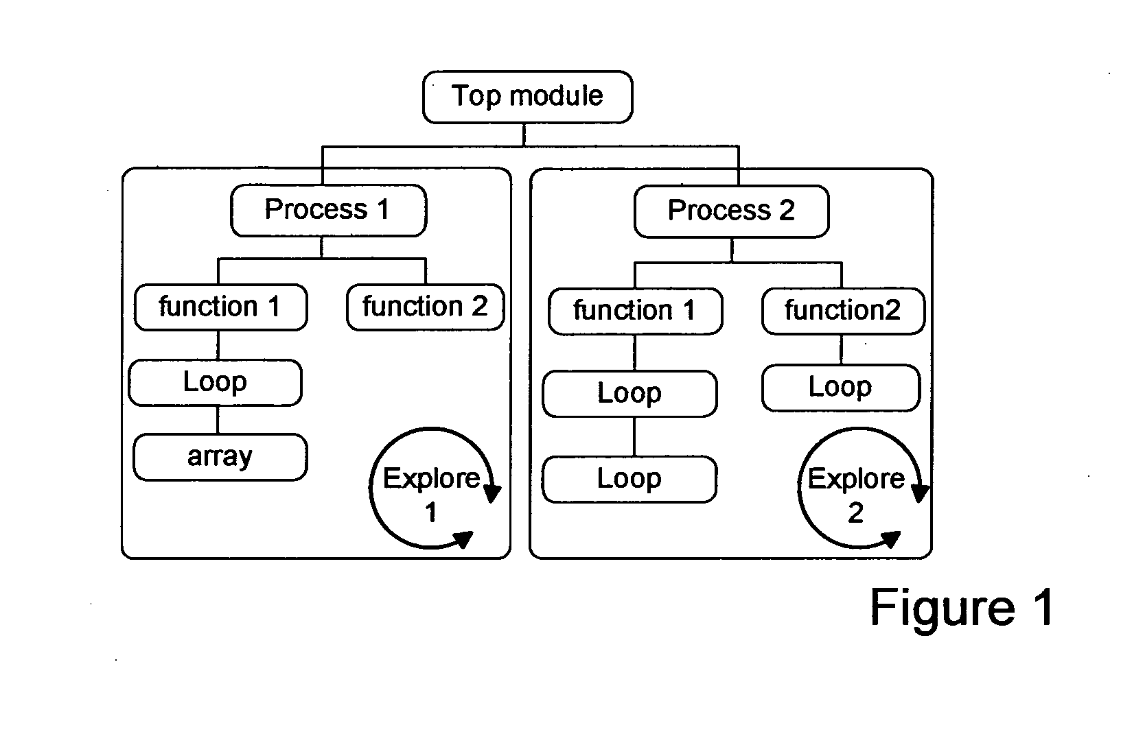 Method and apparatus for design space exploration in high level synthesis