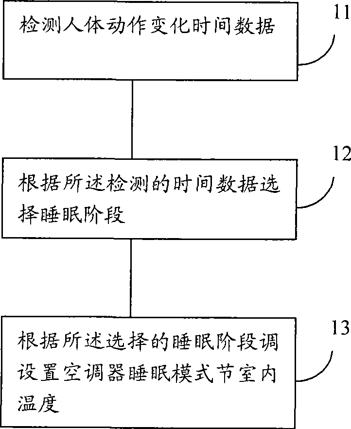Air conditioner and method for setting sleeping mode of the same