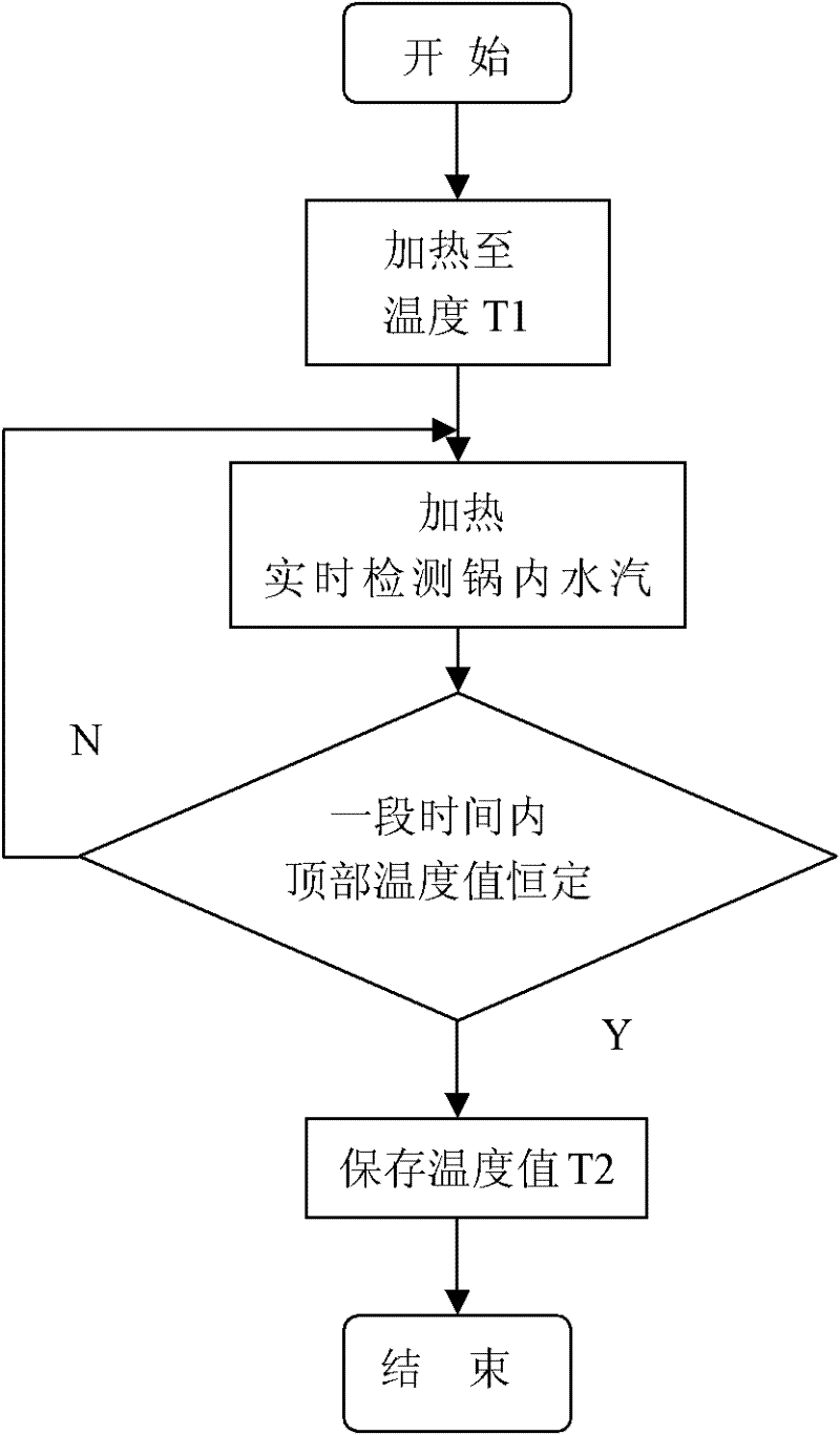 Control method of electric cooker applicable to different altitudes and electric cooker applicable to the method