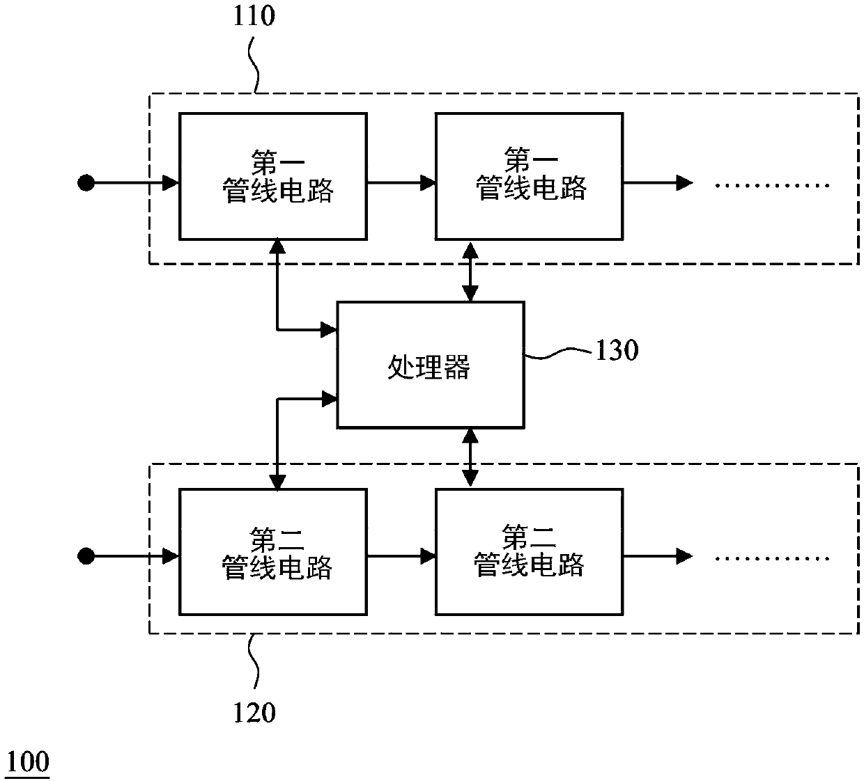 Multimedia pipeline type device